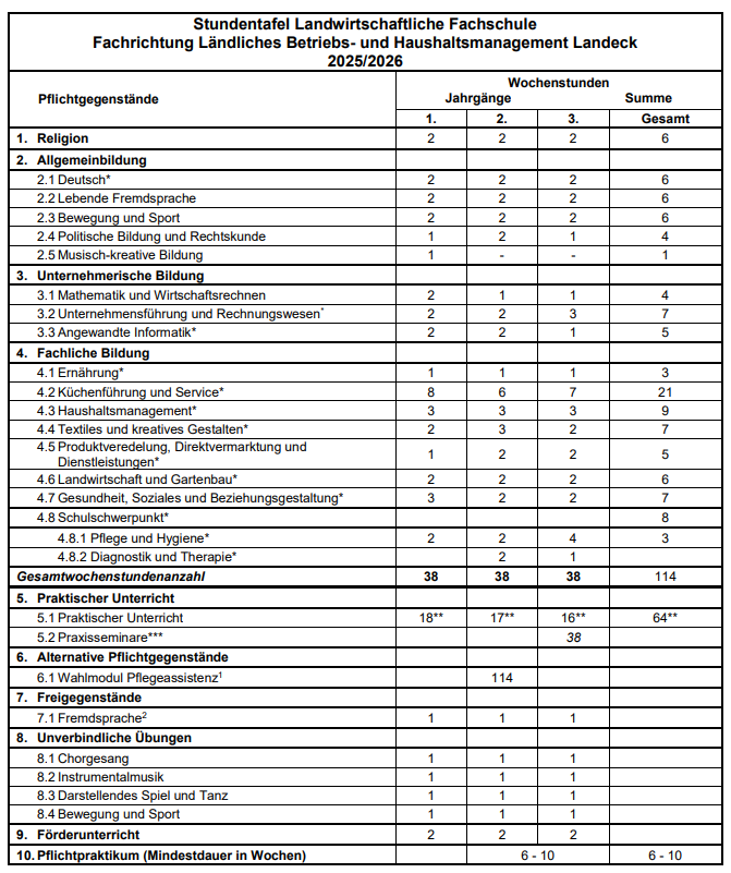 Stundentafel 2025/26
